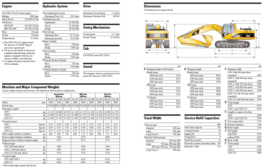 Экскаватор caterpillar 320 технические характеристики и устройство