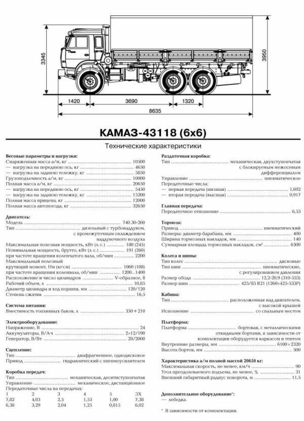 ✅ технические характеристики автомобиля камаз 5320 - tractoramtz.ru