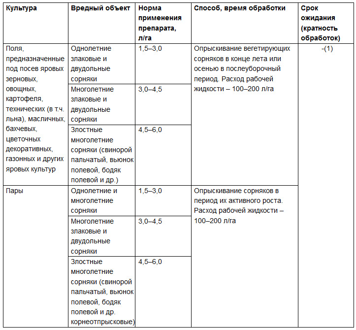 Инструкция по применению и состав гербицида агро-лайт, дозировка и аналоги