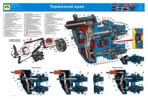 Камазовская тормозная система зил 130 схема