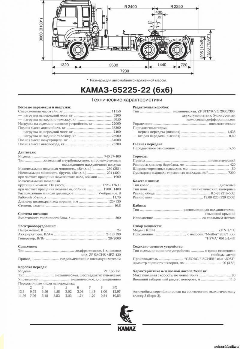 Батыр камаз-65221. основные эксплуатационные и технические характеристики