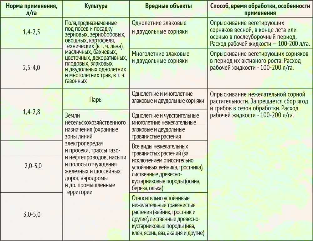 Гербицид агритокс инструкция по применению