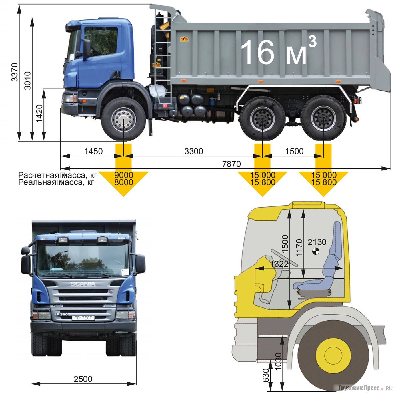 Обзор грузовика volvo fmx 2021 с фото и характеристиками