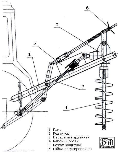 Бур на трактор своими руками чертежи