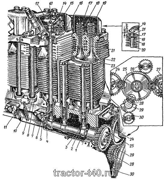 Трактор т-40, т-40а. техническое обслуживание системы зажигания пускового двигателя