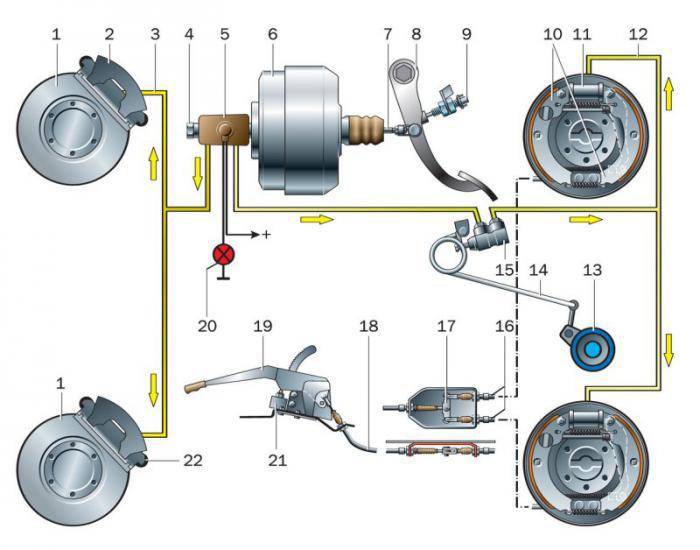Как делается регулировка и ремонт тормозов на автомобилях уаз