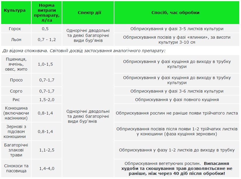 Кассиус гербицид инструкция по применению для картофеля