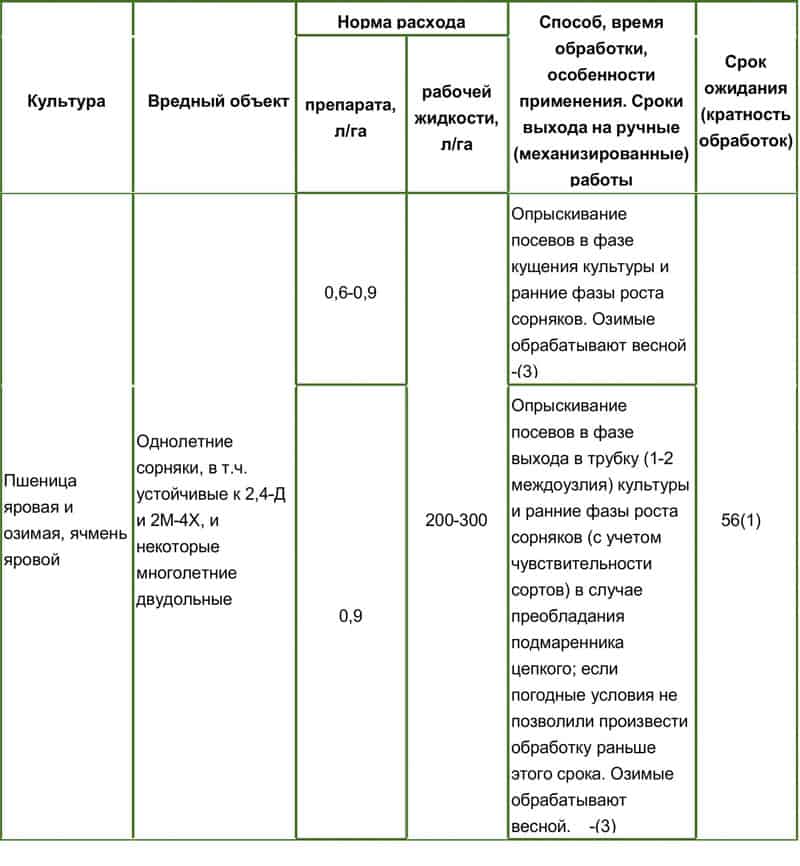 Инструкция по применению и состав гербицида миура, норма расхода и аналоги