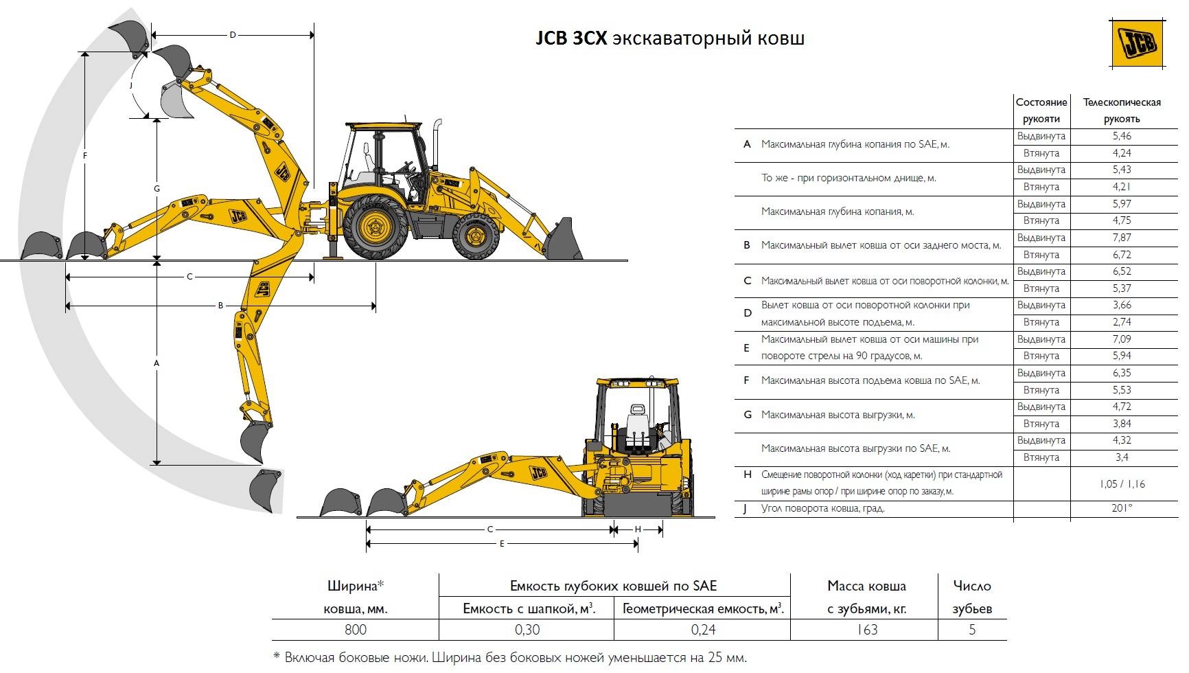 Jcb 3cx - экскаватор погрузчик: технические характеристики, объем ковша - mtz-80.ru