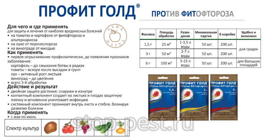 "профит голд": отзывы, инструкция по применению