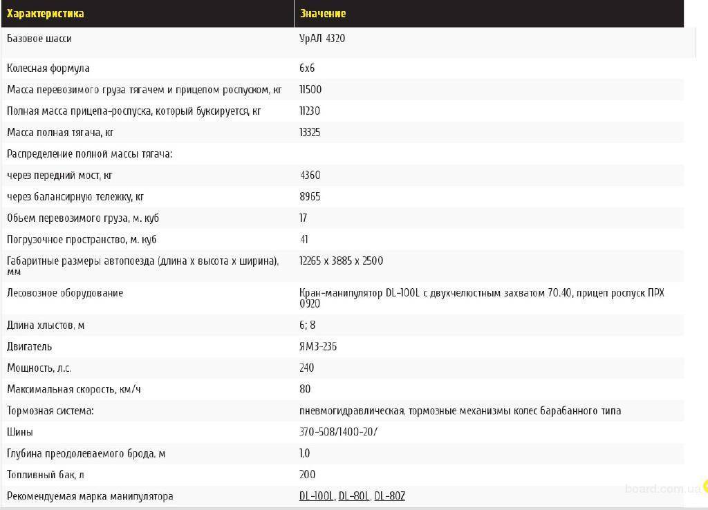 Расход топлива мотоцикла урал. Заправочные емкости Урал 4320 ЯМЗ 236. Урал 5557 заправочные емкости автомобиля. Заправочные ёмкости Урал 43206. Заправочная емкость охлаждающей жидкости Урал 4320.