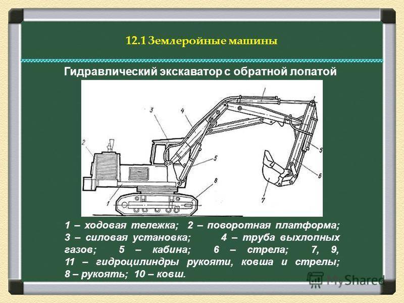 Схема гидравлического экскаватора