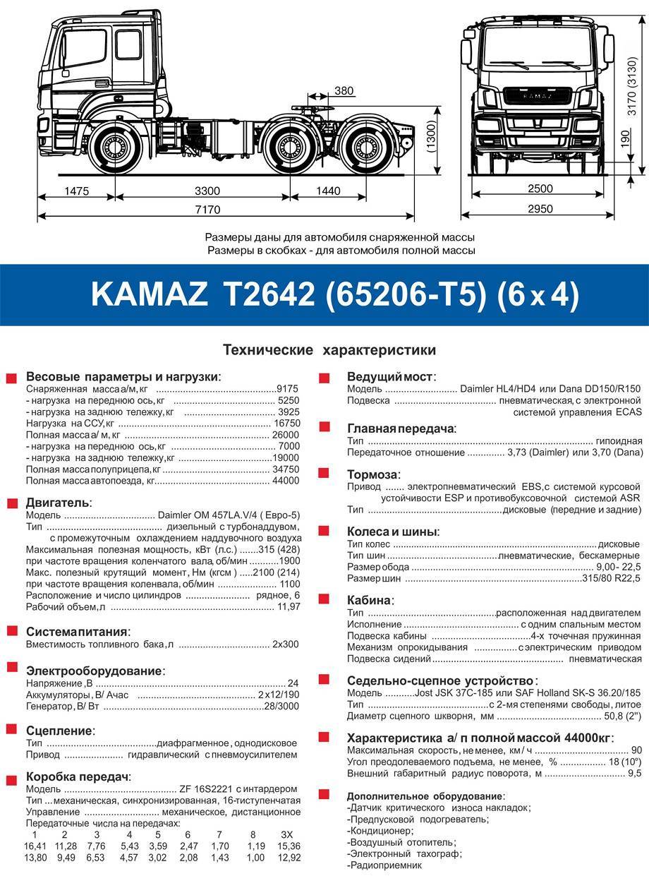 Камаз-65806. описание, технические и эксплуатационные характеристики