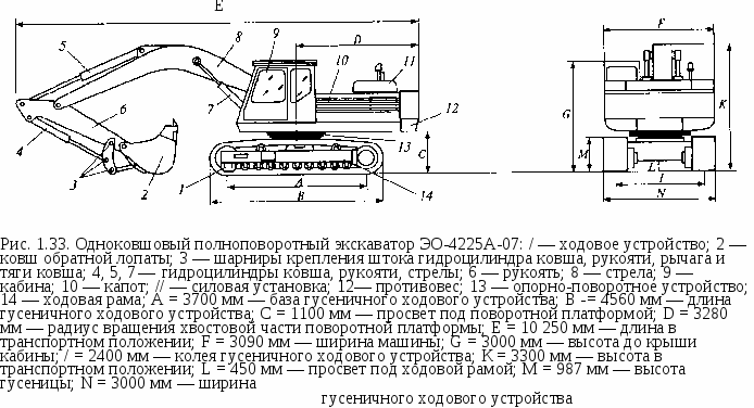 Экскаватор ковровец эо-4225а-07 технические характеристики