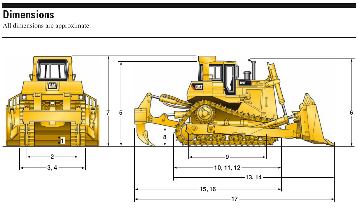 Бульдозер caterpillar d6 технические характеристики и модификации, устройство