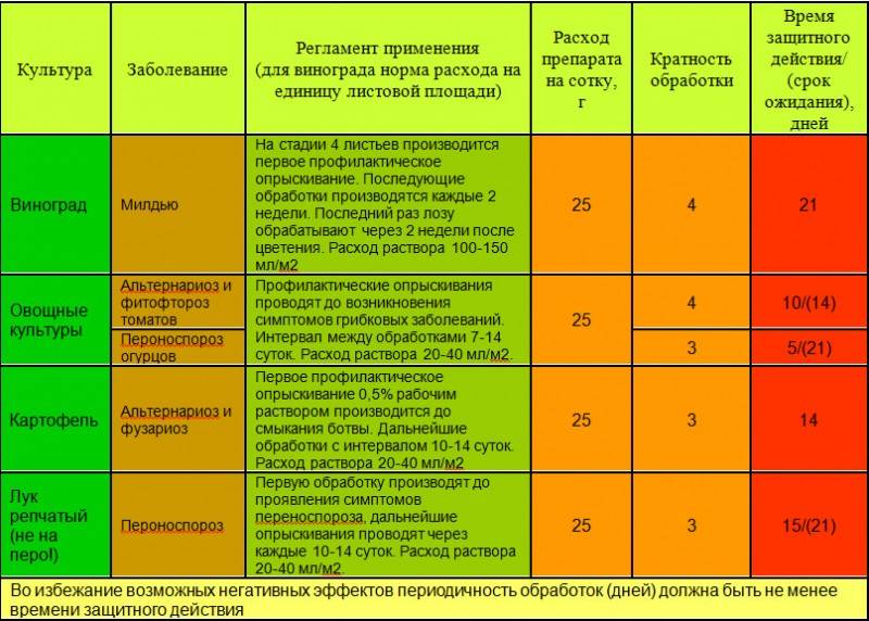 «профит голд» – инструкция (дозировки и регламент применения)
«профит голд» – инструкция (дозировки и регламент применения)