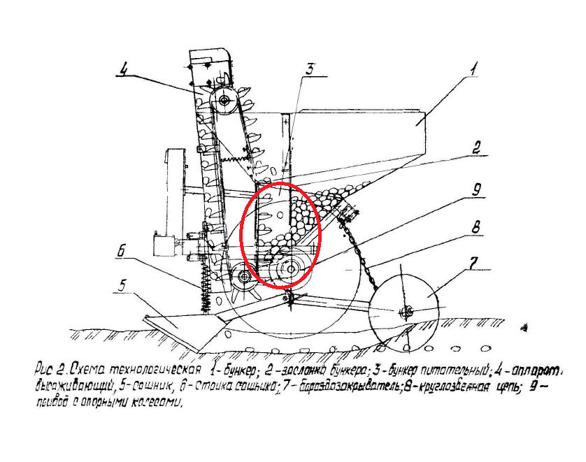 Чертежи картофелесажалки для минитрактора