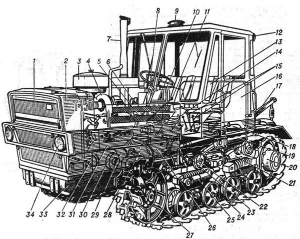 Трактор т-150: особенности, модификации, технические характеристик