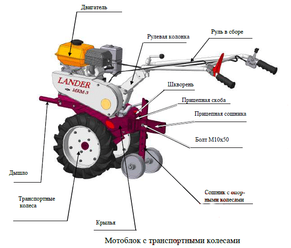 Мотоблок пахарь (lander): мощность и функциональность в одном агрегате