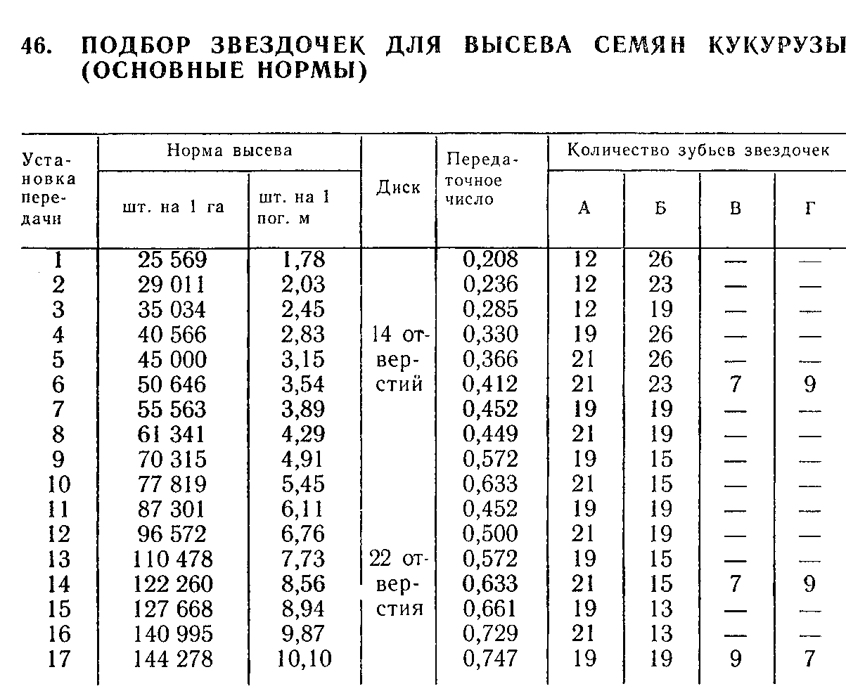 Сеялка овощная норма высева на