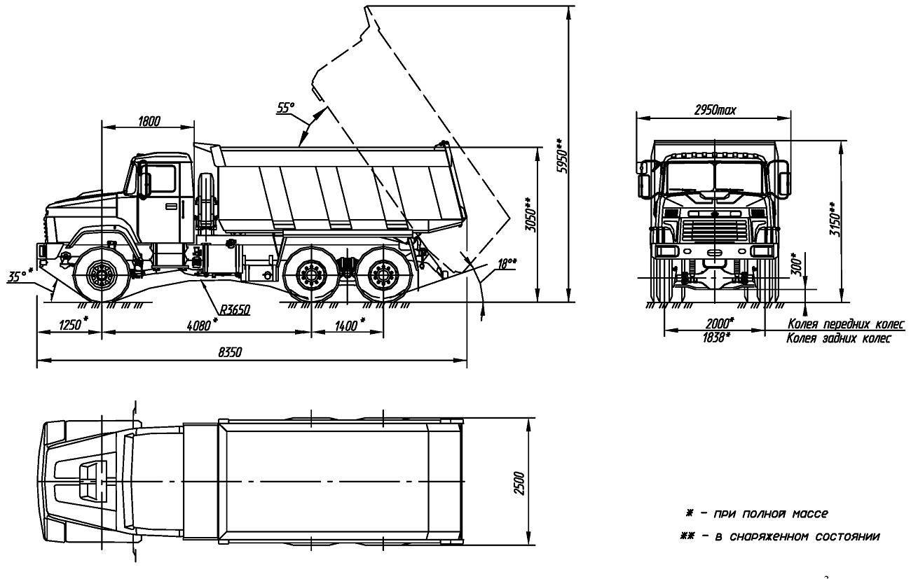 Устройство и технические характеристики грузового автомобиля краз-258