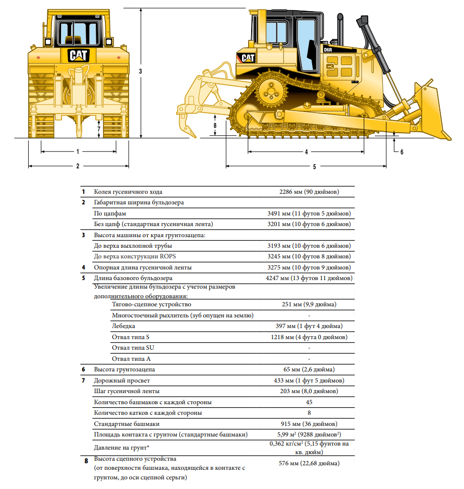Бульдозер Caterpillar D6R LGP технические характеристики