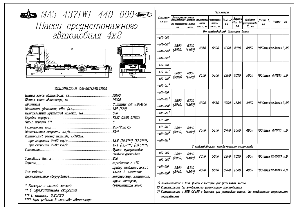 Маз-5432: технические характеристики тягача, расход топлива