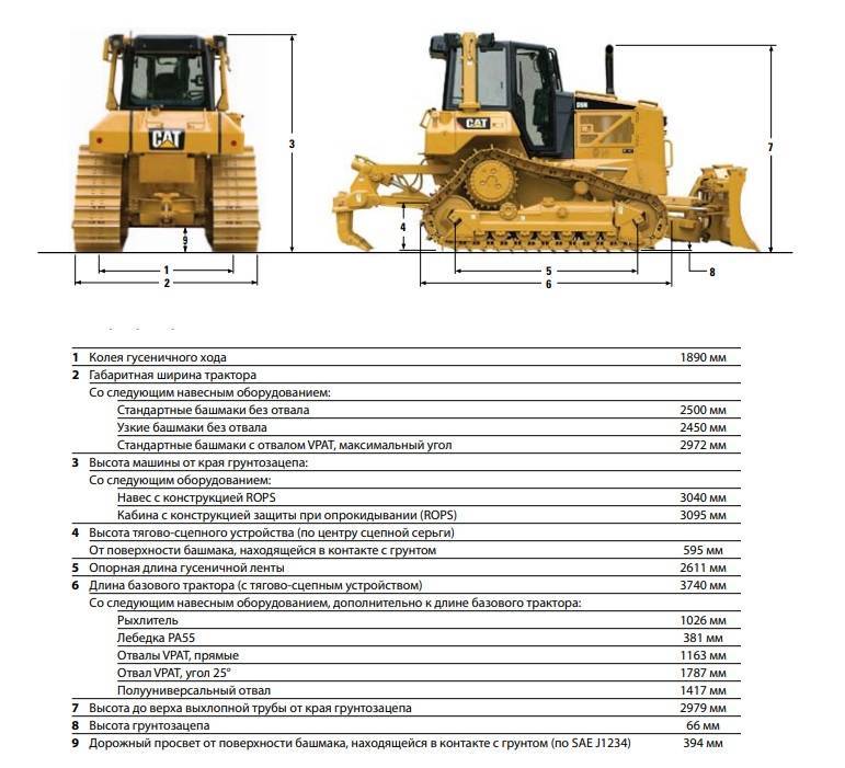 Cat d8r. новый бульдозер. высокая производительность и топливная эффективность.: новости → новинки → truck&bus