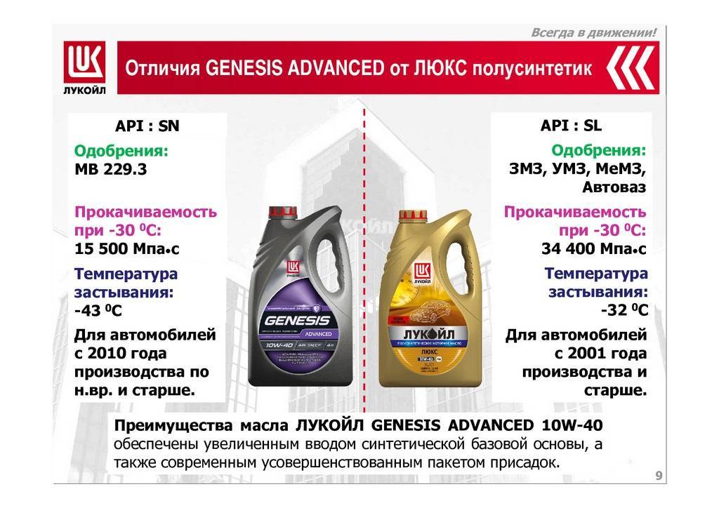 Основные различия между синтетическим маслом 5w40 и полусинтикой 10w40
