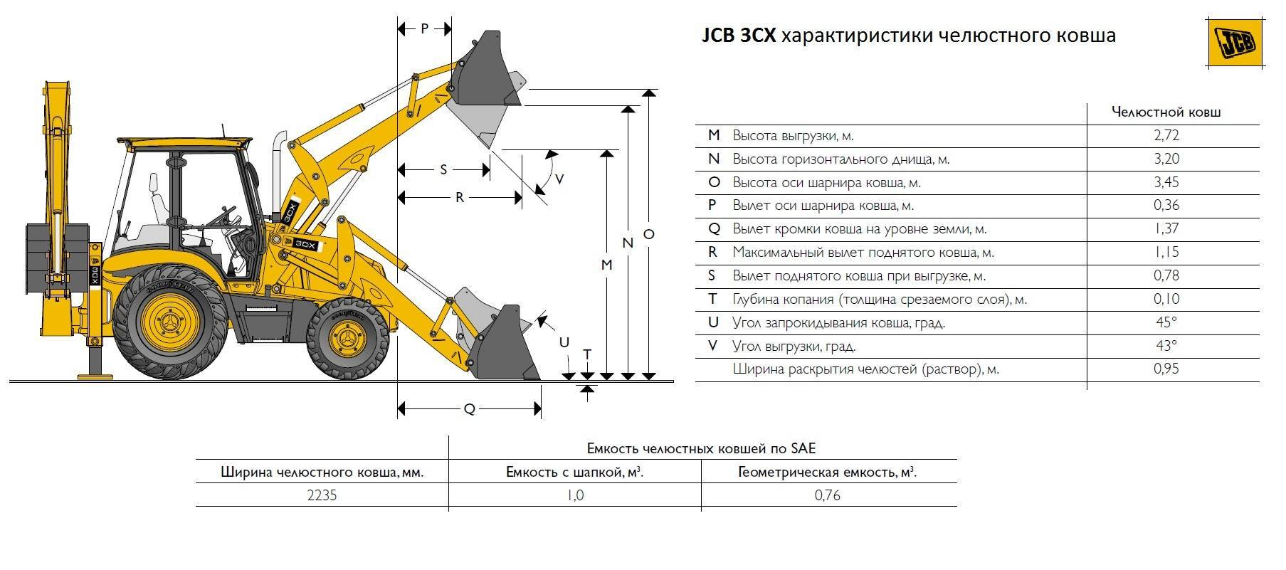 Экскаватор погрузчик jbc 3cx: технические характеристики, особенности