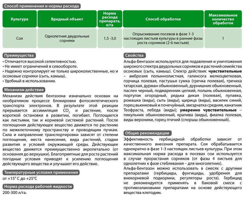 Гербициды: список разрешенных препаратов для личных хозяйств