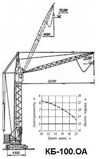 Инструкция по эксплуатации башенного крана кб 408.21