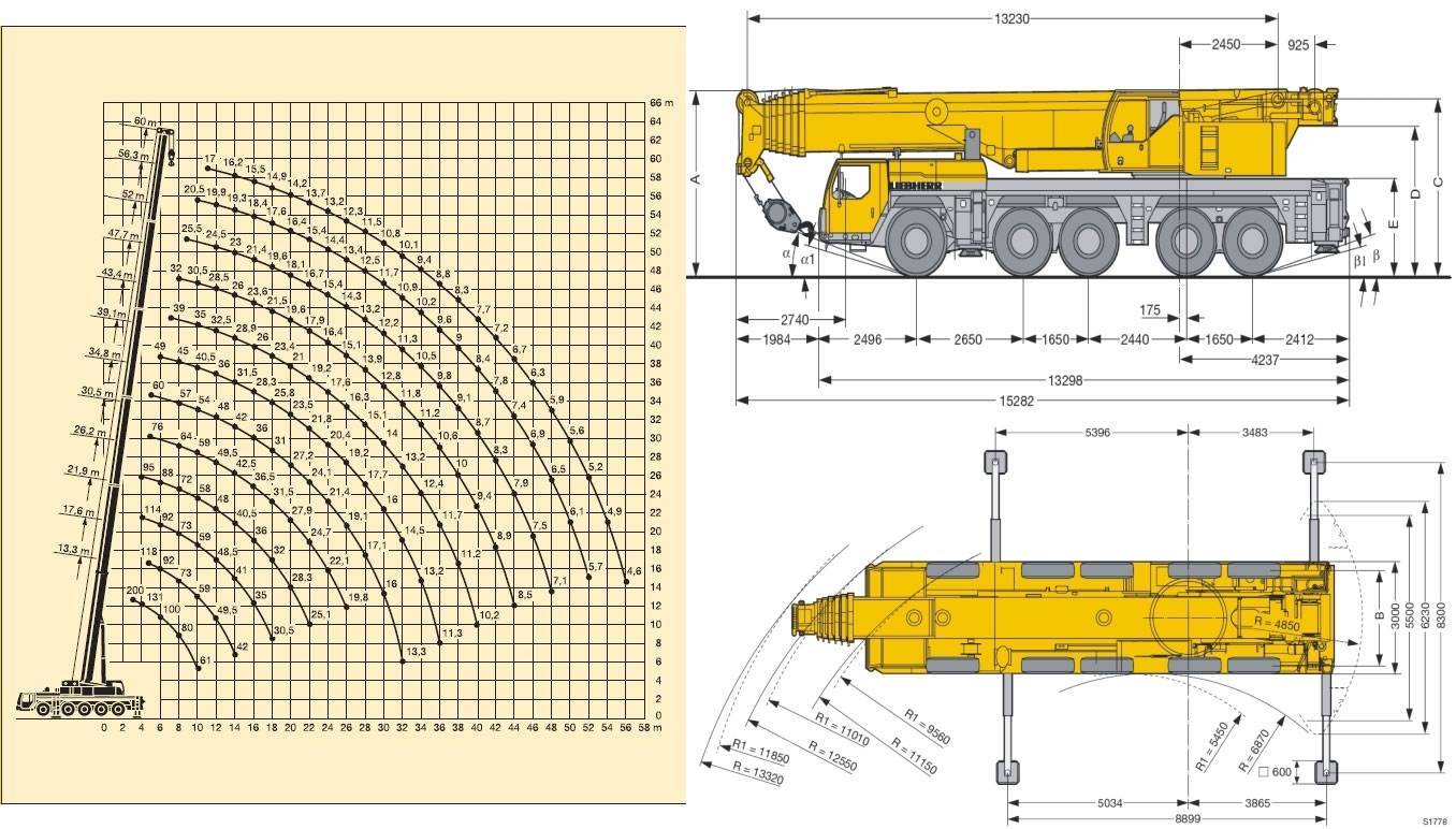 Схема грузоподъемности крана 100 тонн