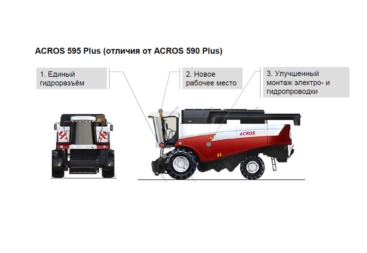 Зерноуборочный комбайн acros 595 plus рсм 152 технические характеристики, цена, устройство и видео