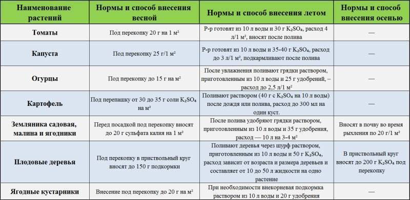 Кальциевая селитра (нитрат кальция) - применение удобрения, свойства, инструкции - почва.нет