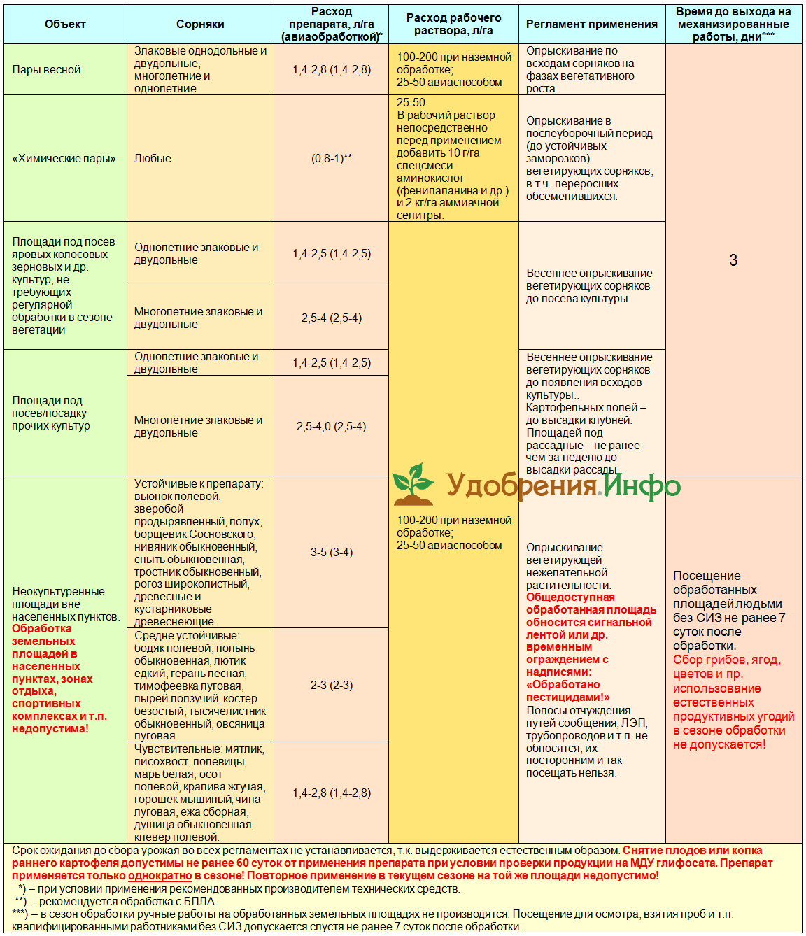 Спрут экстра гербицид фото