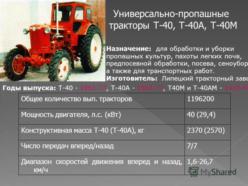 Трактор т-40: устройство механизмов, выполняемые работы