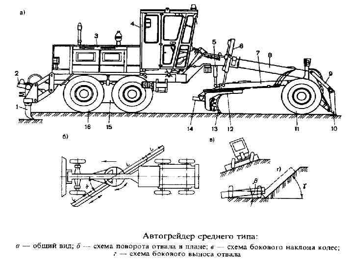 Характеристики дз-99. обзор автогрейдера (грейдера) дз-99 брянский арсенал