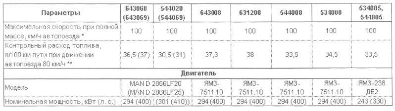 ✅ маз-6430: технические характеристики, отзывы владельцев, расход топлива - tym-tractor.ru