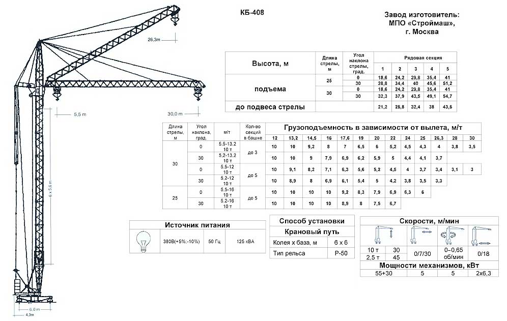 Кб 403, 403а, 403б - все про башенный кран: технические характеристики | строительная техника
