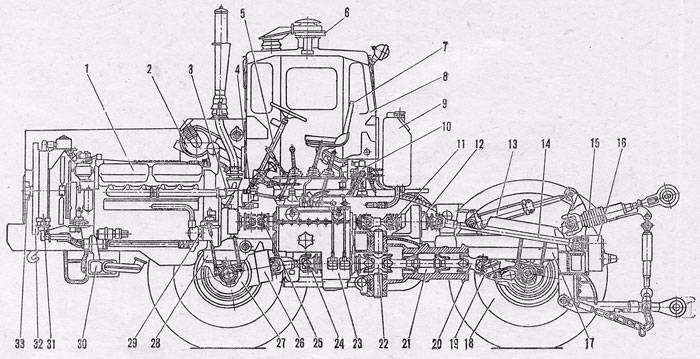 Трактора "кировцы": модельный ряд, технические характеристики