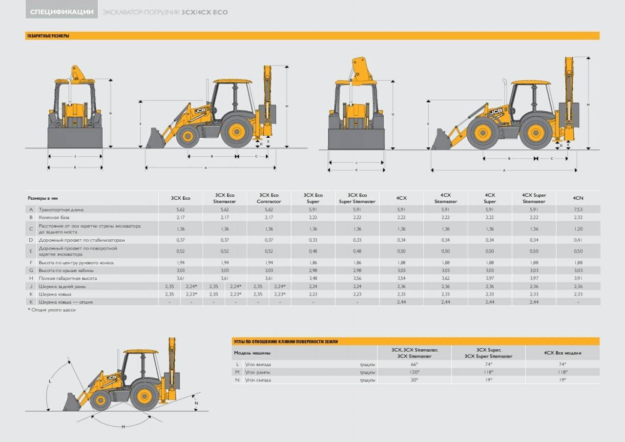 Технические характеристики трактора jcb 3cx: габариты, вес