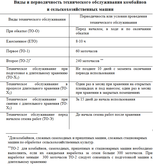 Маз 5335 периодичность то