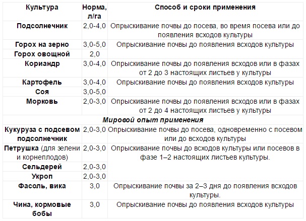 Гербицид тайфун: инструкция по применению и состав, дозировка и аналоги