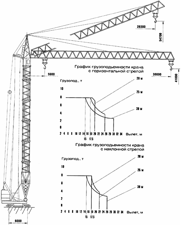 Башенный кран кб-403 — базовая модель и основные модификации