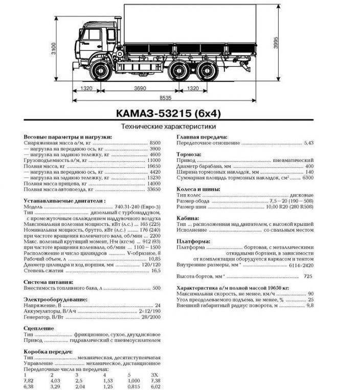 КамАЗ 5320 – высокая производительность и работоспособность