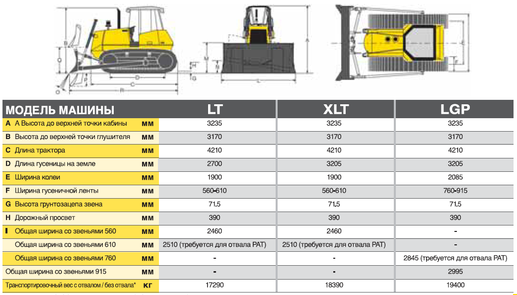 Модельный ряд и характеристики тракторов new holland