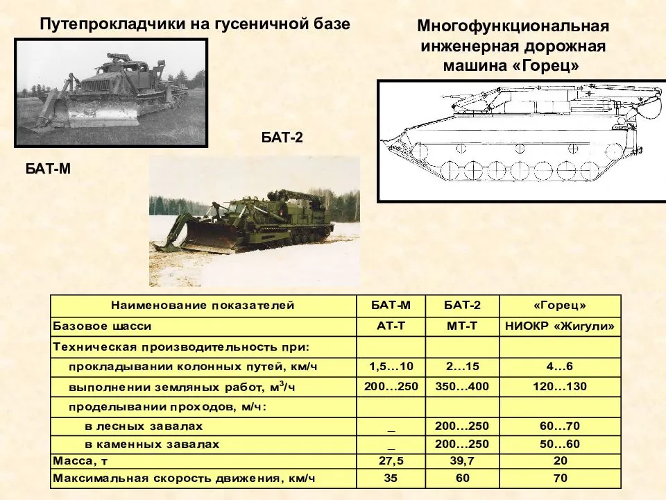 Бат-2 — каропка.ру — стендовые модели, военная миниатюра