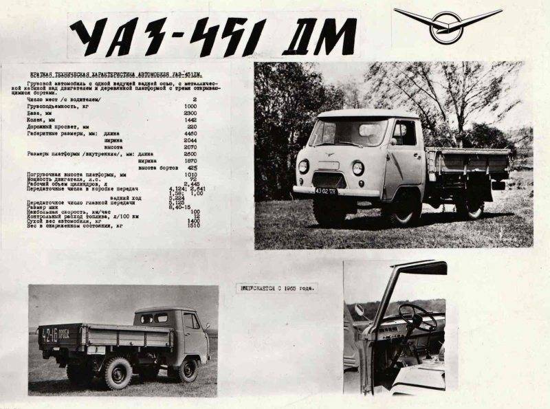 Уаз-450 история фотографии характеристики автомобиля модель 1:43