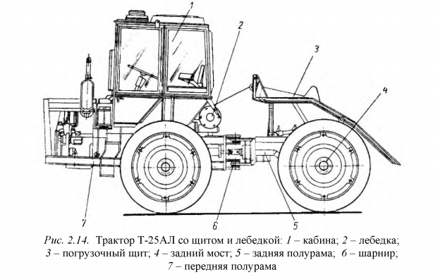 Трактор Т-25 Владимировец